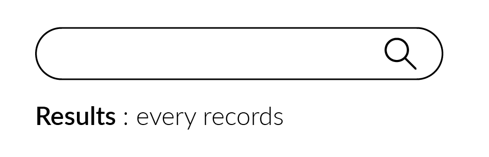 How to find every records